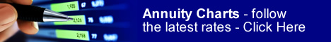 Annuity Rates Charts