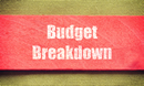Annuities Budget breakdown