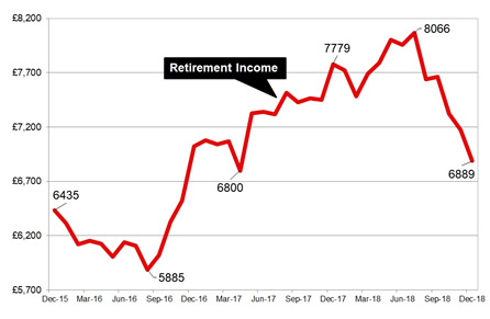 Retirement income chart